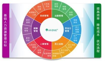 【考勤軟件需求|考勤軟件|蓋雅工場(在線咨詢)】價格,廠家,圖片-中國網庫