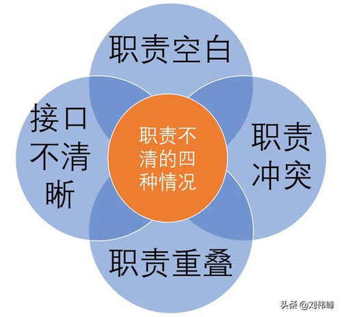 管理咨詢劉偉峰 談談清晰企業職責的三重境界
