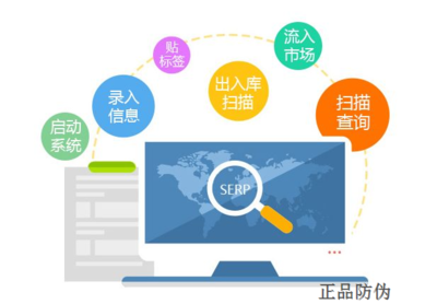 日用品防竄貨系統 保障生活品質