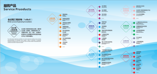四川國泰工程管理咨詢