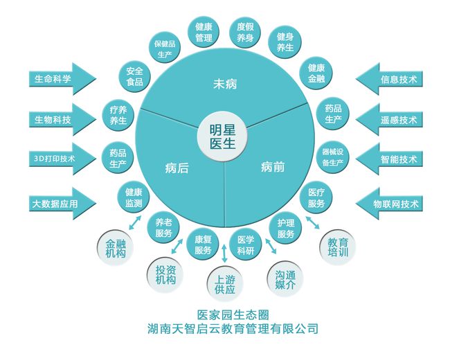 醫(yī)家園簡(jiǎn)介|養(yǎng)生|生態(tài)圈|名醫(yī)|醫(yī)療_網(wǎng)易訂閱