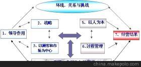 康達(dá)信管理顧問(wèn) 助力企業(yè)競(jìng)逐深圳市市長(zhǎng)質(zhì)量獎(jiǎng)的專業(yè)伙伴