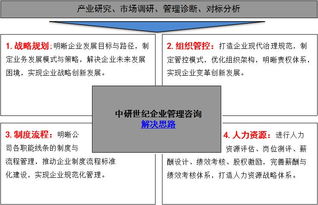 管理咨詢 企業航行的智慧燈塔