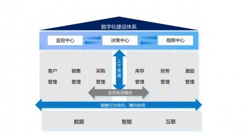 杭州效果科技 一站式IT定制化管理軟件開發(fā)，精準(zhǔn)破解企業(yè)運營難題